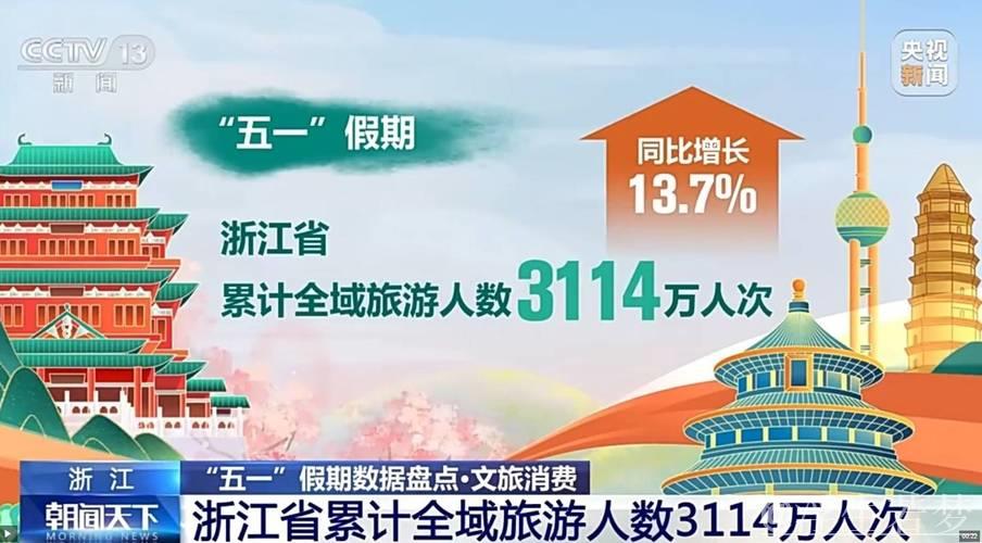 “五一”假期全国旅游市场大幅升温 一组数据看文旅消费→
